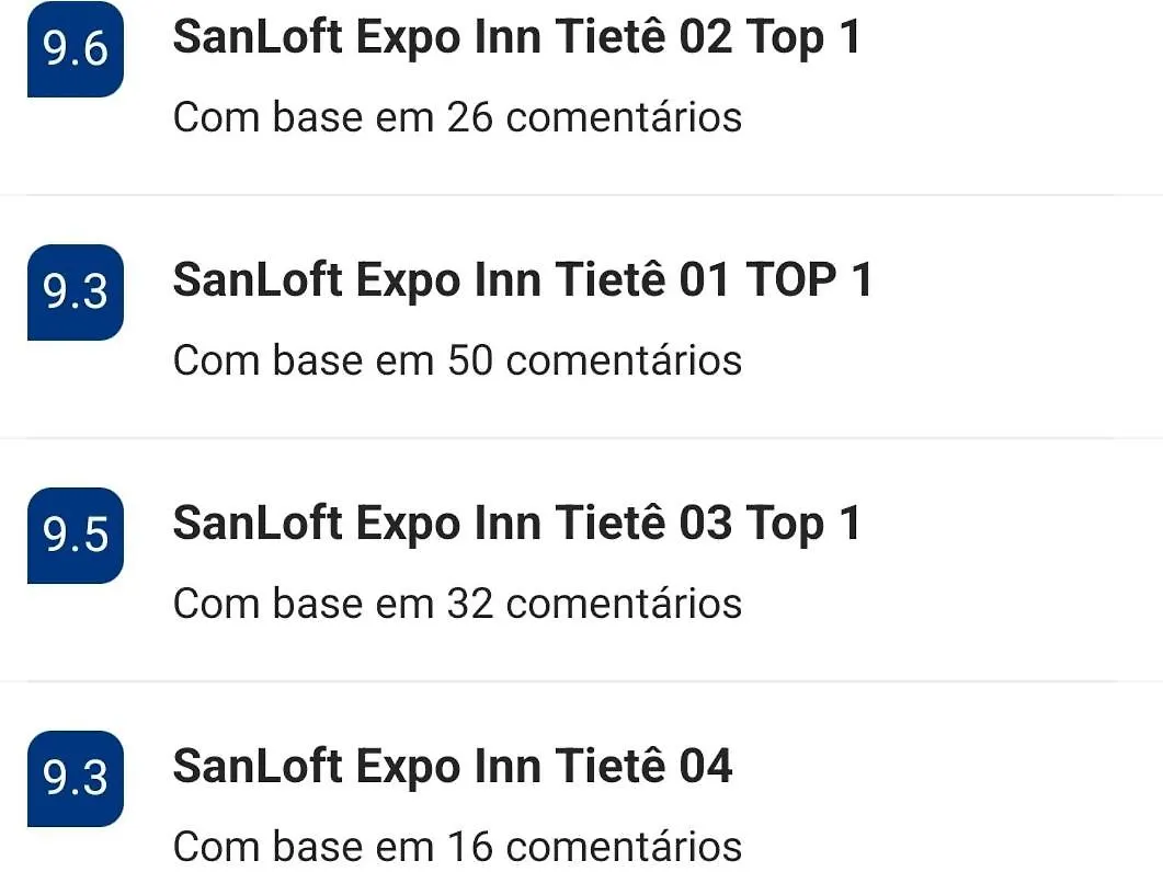 Sanloft Expo Inn Tiete 03 Top 1 Sao Paulo 0*,
